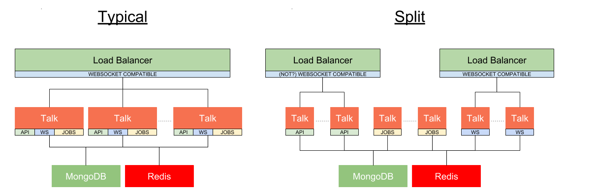 ServerArchitectureDiagram